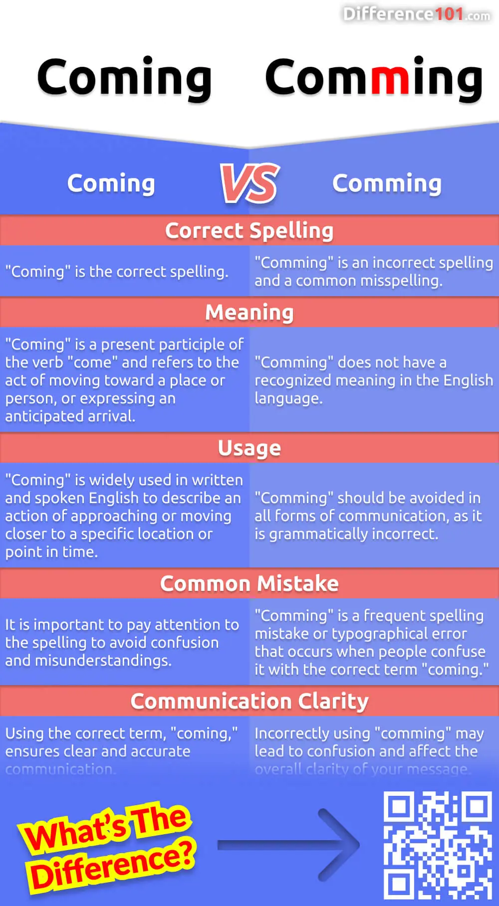 Comming vs Coming