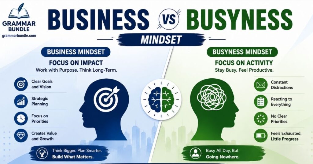Business vs Busyness Mindset