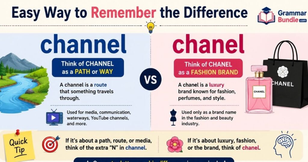 Easy Way to Remember the Difference Between Channel and Chanel