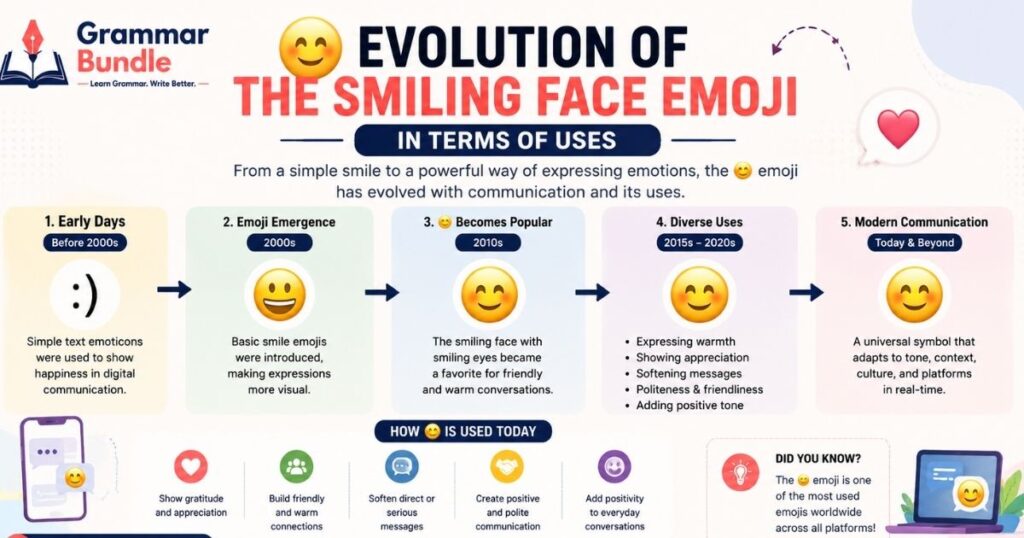 😊 Evolution of the Smiling Face Emoji in terms of